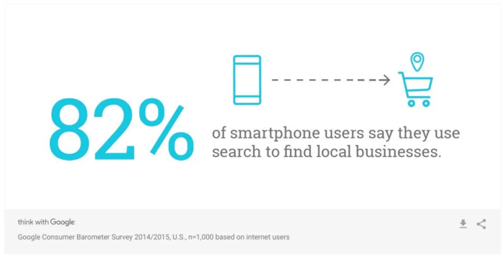 Google Consumer Barometer Survey for 2014/2015 for Smartphone Users & Local Businesses Google Consumer Barometer Survey for 2014/2015 for Smartphone Users & Local Businesses