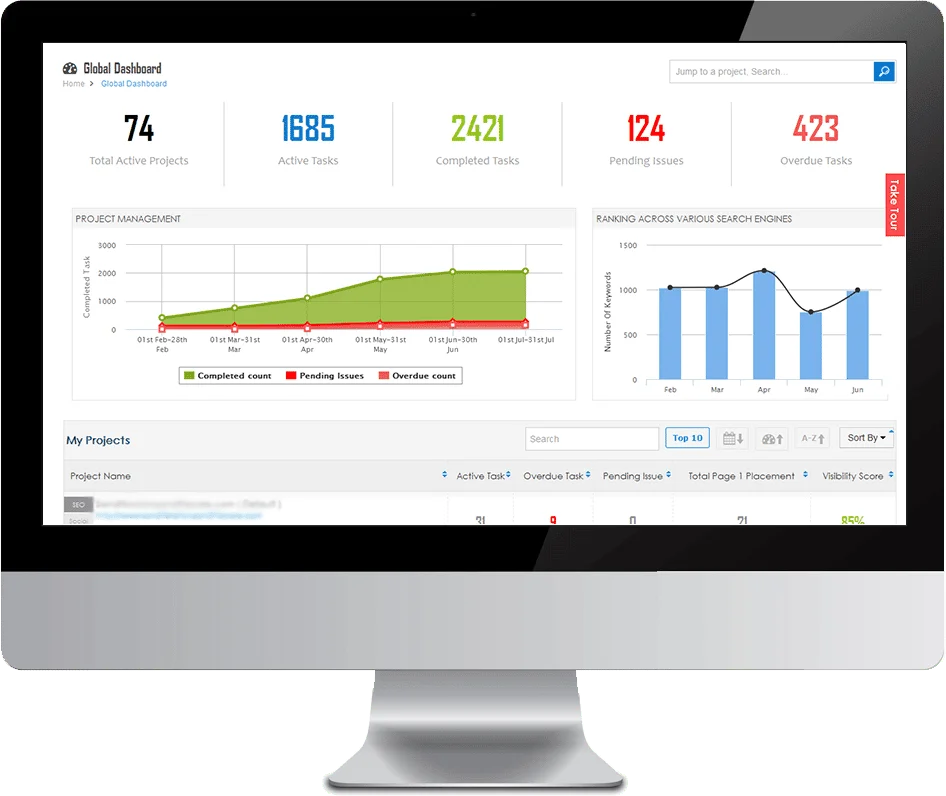 agency-page-header-image Computer screen with Search Engine Optimization stats in Jacksonville, FL