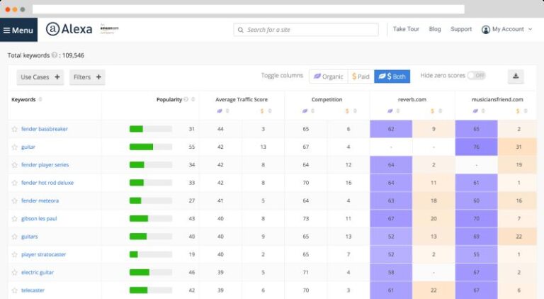 Do Search for Your Website to See How You Rank Do Search for Your Website to See How You Rank
