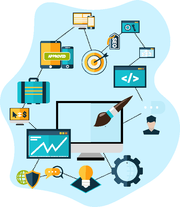 Our Process for Website Design in Jacksonville Our Process for Website Design in Jacksonville